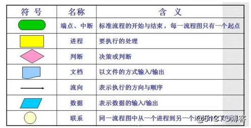 流程图绘制技巧及实战案例