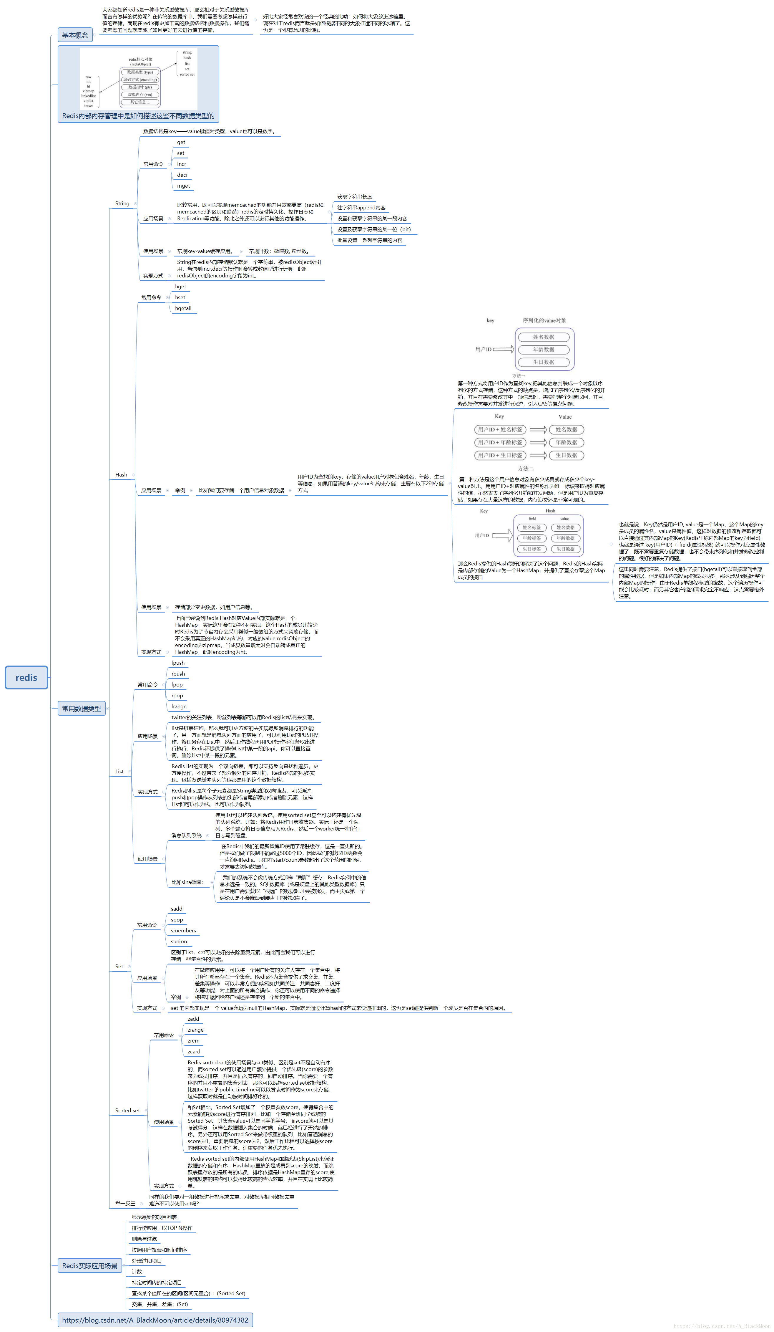 redis