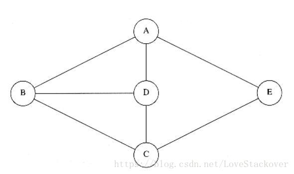 这里写图片描述