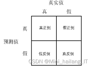 毕业设计选题：基于机器学习的芯片缺陷识别检测系统 人工智能 YOLO 计算机视觉