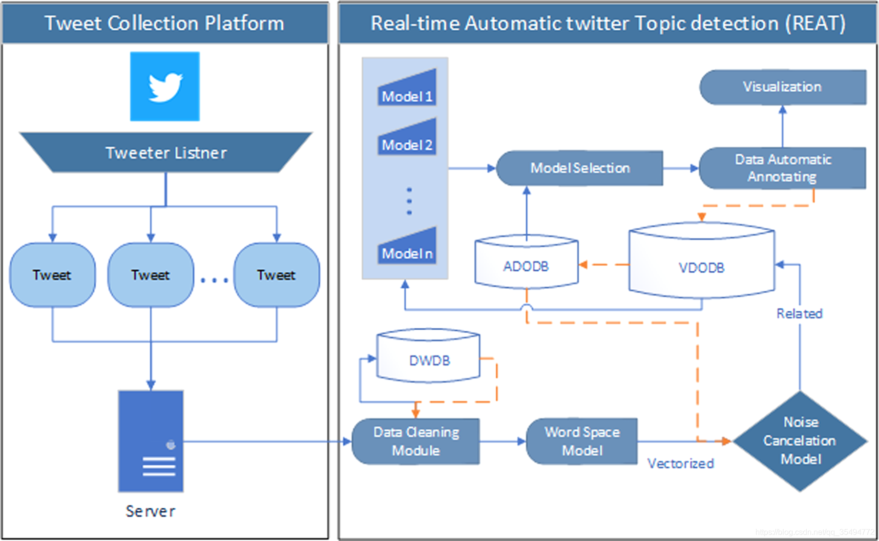 A topic modeling framework for spatio-temporal information management ...