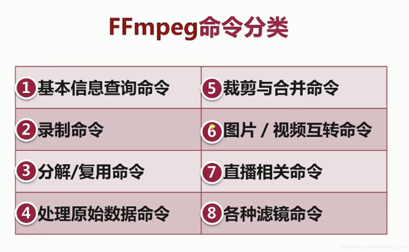 FFmpeg命令分类