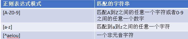 限定范围和否定