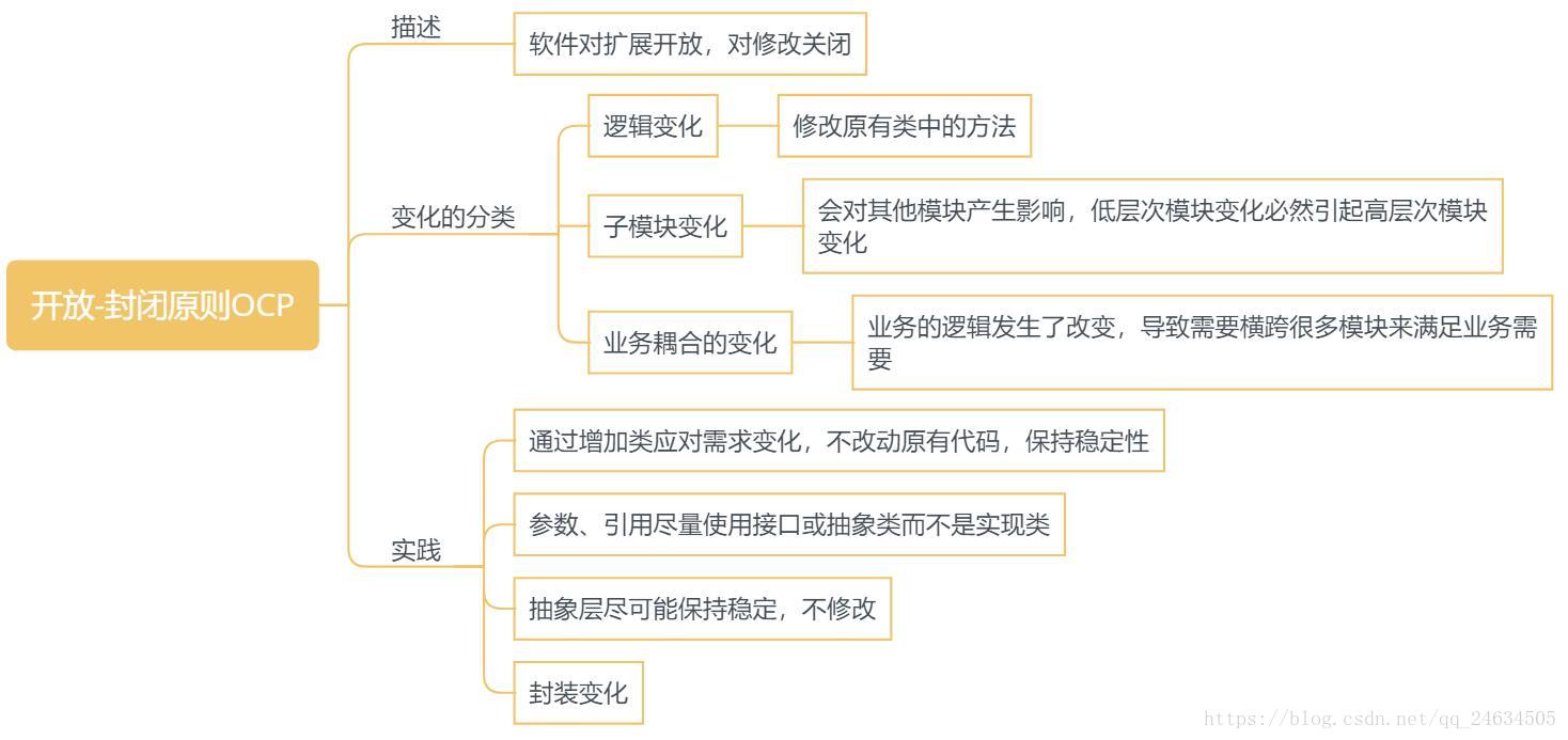 开闭