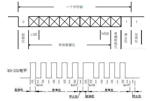 硬件知识：串口通信基础知识介绍