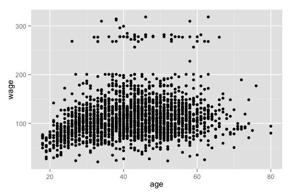 plot of chunk unnamed-chunk-2