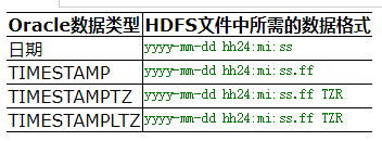 oracle日期数据格式