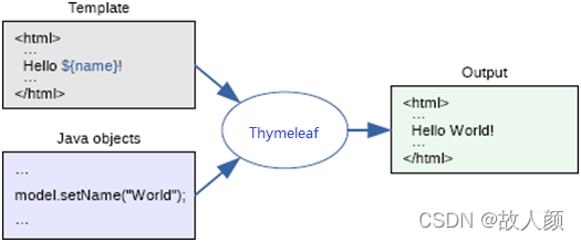 [外链图片转存失败,源站可能有防盗链机制,建议将图片保存下来直接上传(img-hpexYJA4-1640243523994)(assets\1587380945141.png)]
