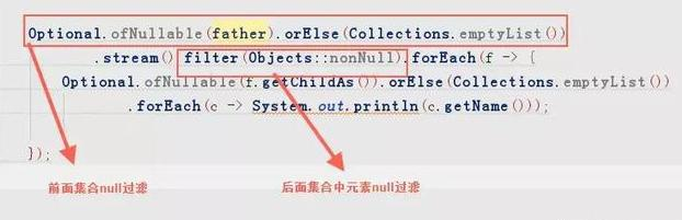 java8中流式语法，18K以上的程序员还是要掌握下的