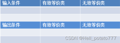 等价类划分法详解:设计高效测试用例的策略-CSDN博客