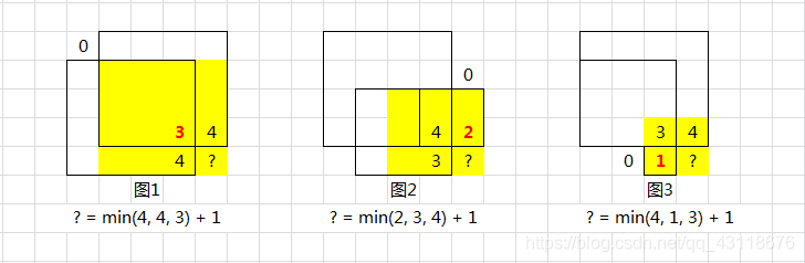 引用自LeetCode