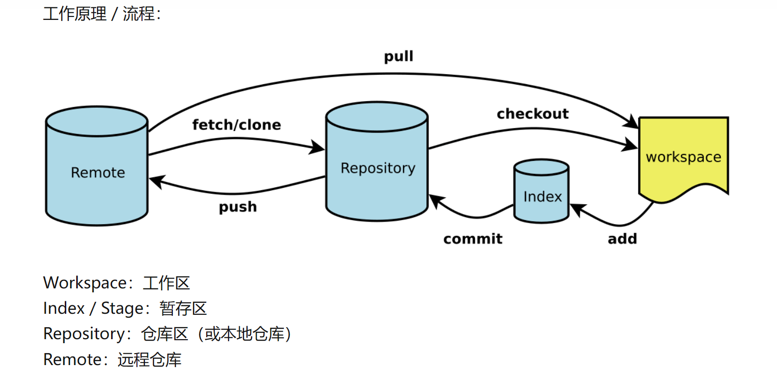 image-20230223160829352