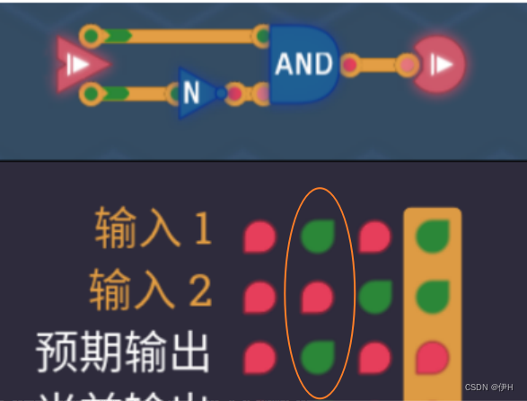 turing complete(图灵完备)——通过谜题，学习处理器架构