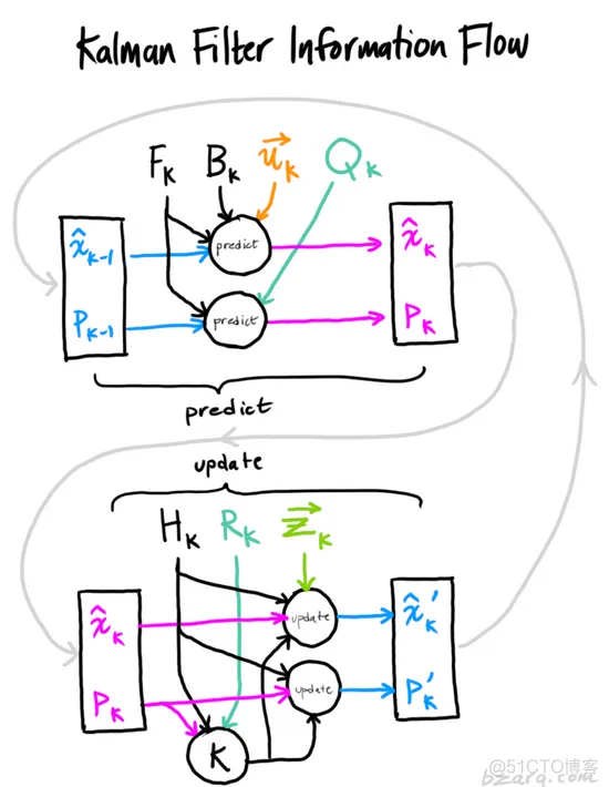 【滤波跟踪】基于EKF、UPF、PF、EPF、UPF多种卡尔曼滤波实现航迹滤波跟踪matlab源码_matlab_57