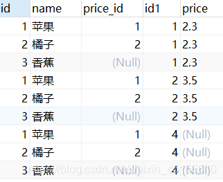 [外链图片转存失败(img-sFGknjqW-1562506426314)(img/笛卡尔积问题.bmp)]