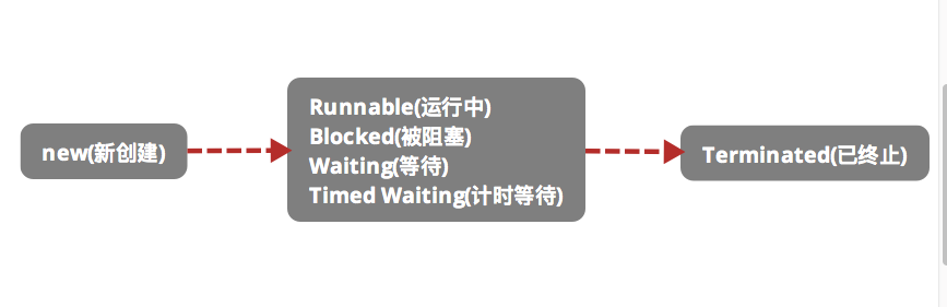 1418970-20190609155854030-1712068336.png