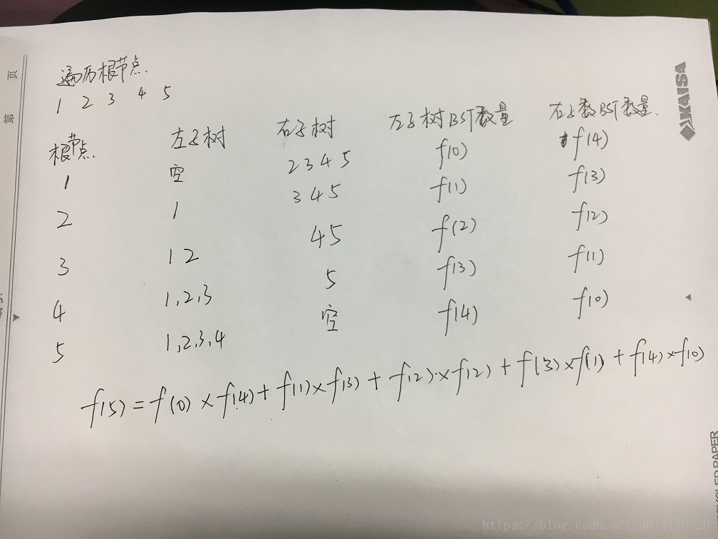 题目思路