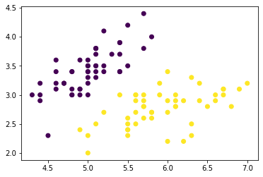 图4 数据可视化
