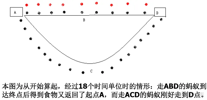 【路径规划】基于蚁群算法实现多式联运路径规划问题matlab源码_matlab源码_03