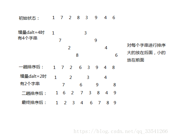 多余的留白
