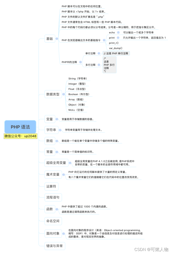 PHP语法