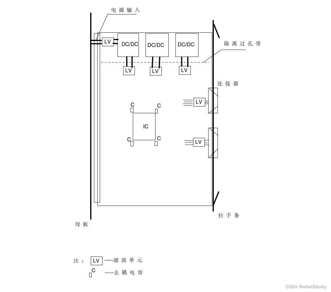 EMC设计–布局(1)插图19 EMC设计--布局(1)
