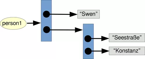 复制嵌套列表，第 1 部分