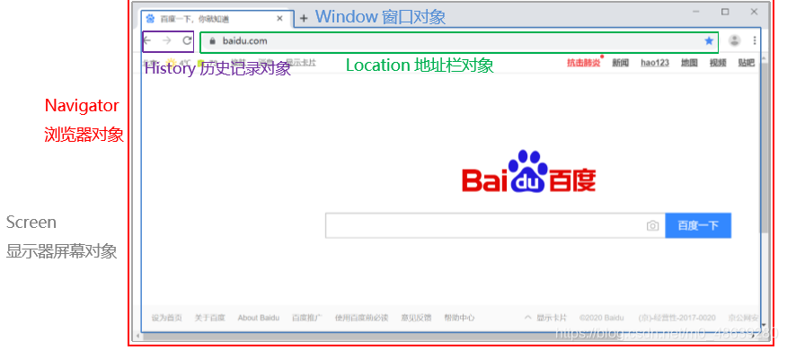 [外链图片转存失败,源站可能有防盗链机制,建议将图片保存下来直接上传(img-6CJ5EkWS-1592969983725)(C:\Users\肖绍霆\AppData\Roaming\Typora\typora-user-images\1592909351217.png)]