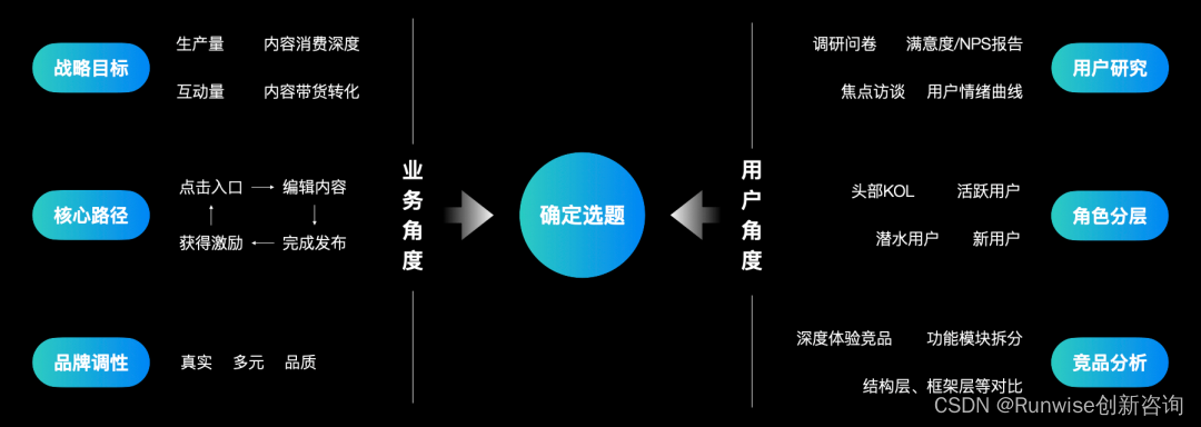 构建设计思维