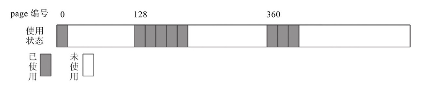 PHP7page使用情况分析