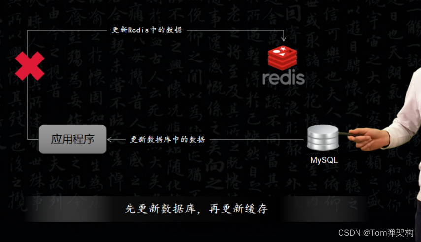 Redis和MySQL如何保证数据一致性_mysql+redis解决方案-CSDN博客