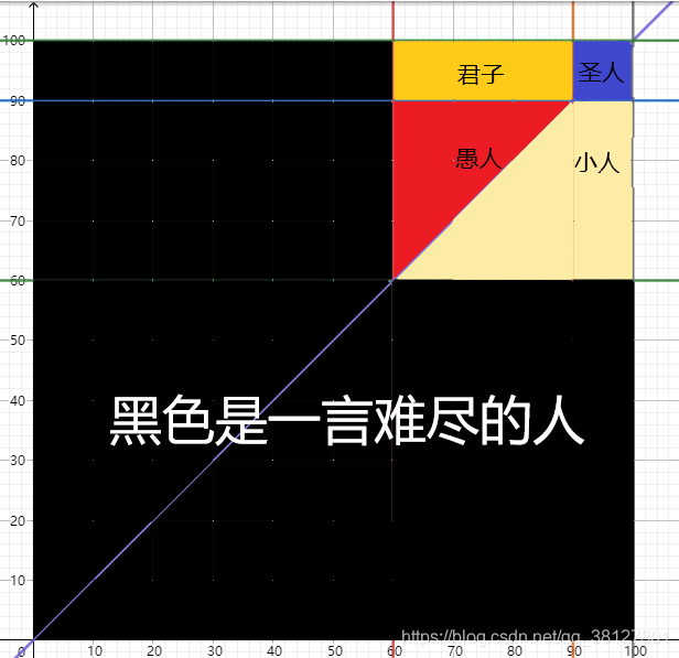 分类标准