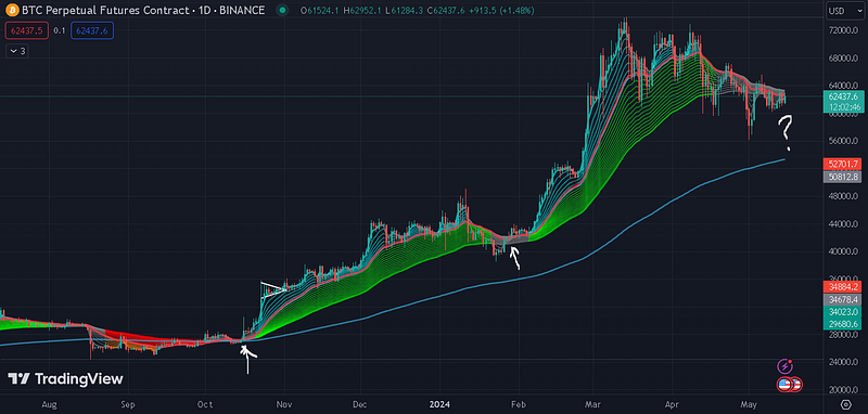 CM SuperGuppy 指标