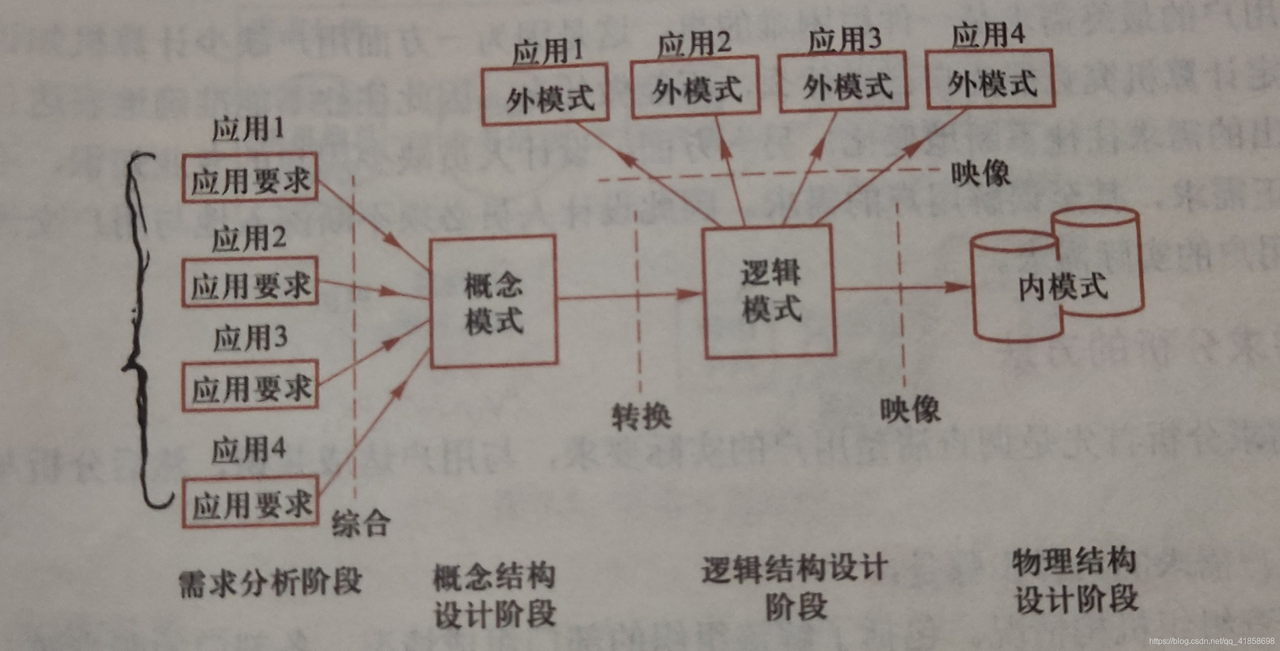 在这里插入图片描述 https://i-blog.csdnimg.cn/blog_migrate/6a6fbd0a711e8479e3c98fdd23b7dd20.jpeg#pic_center