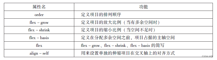 前六章总结