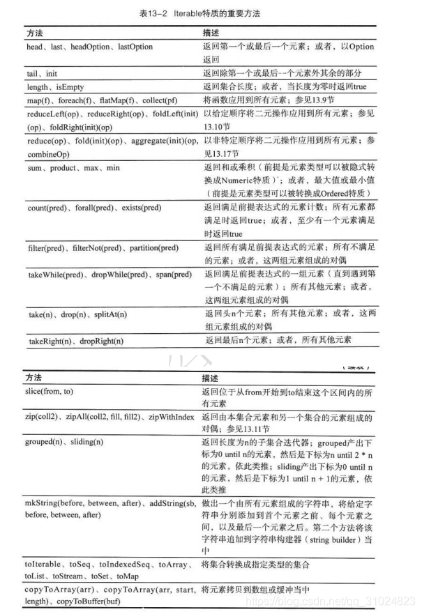 Iterator特质的重要方法