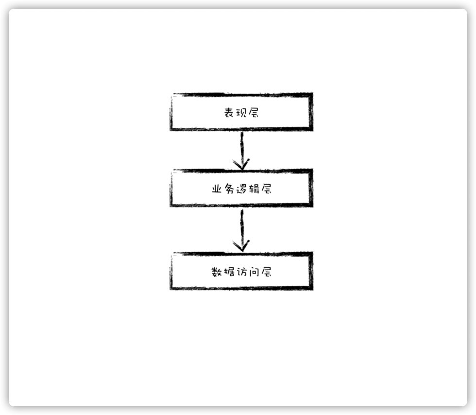 Web三层架构