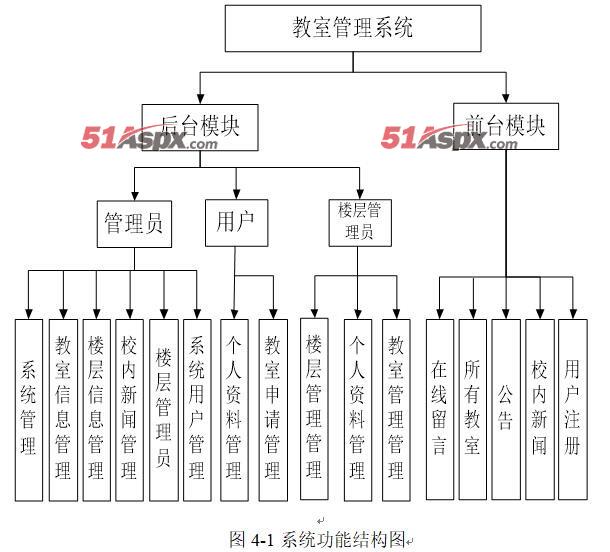 Aspx.Query.CodeImageQueryModel