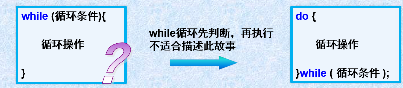 Java知识点汇总--基础篇