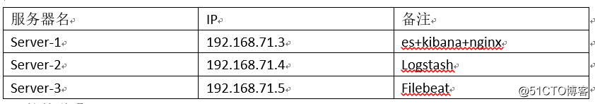 Centos7-ELK5.4.1+Filebeat安装配置