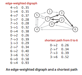 shortest-path