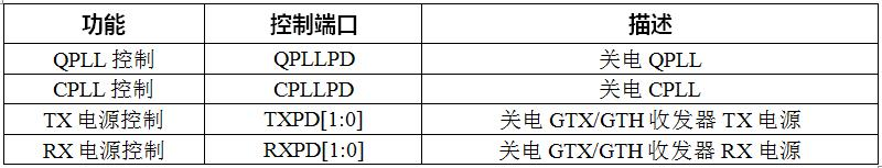 Xiinx 7系列FPGA收发器架构之共享功能(五)
