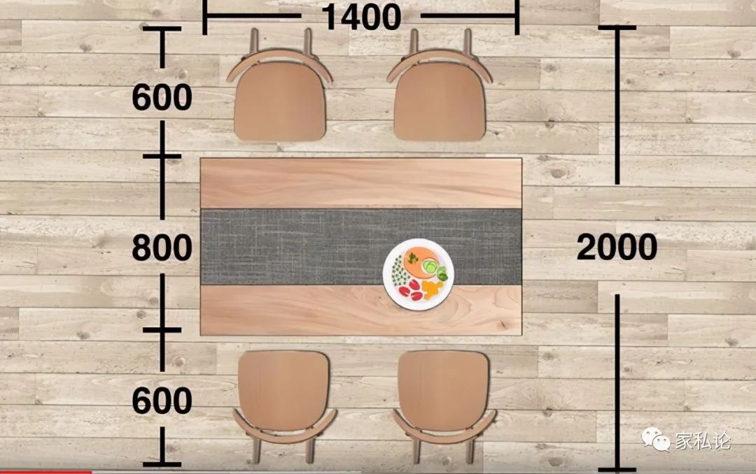 如果我们的家放置的是四人餐桌,那么我们的餐厅需要2.