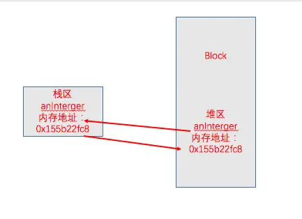 1-3 __block.png