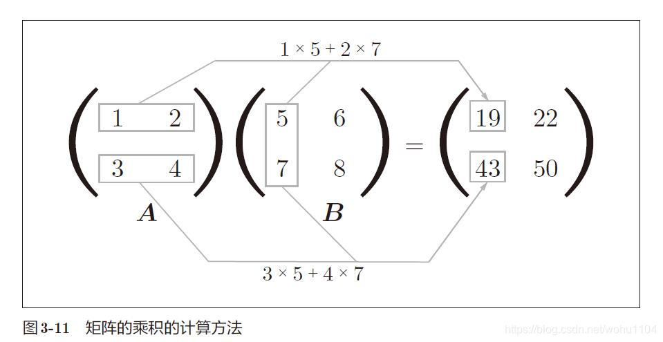 矩阵乘积计算方法