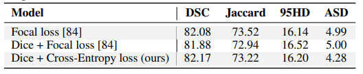 Ablation on Segmentation Losses