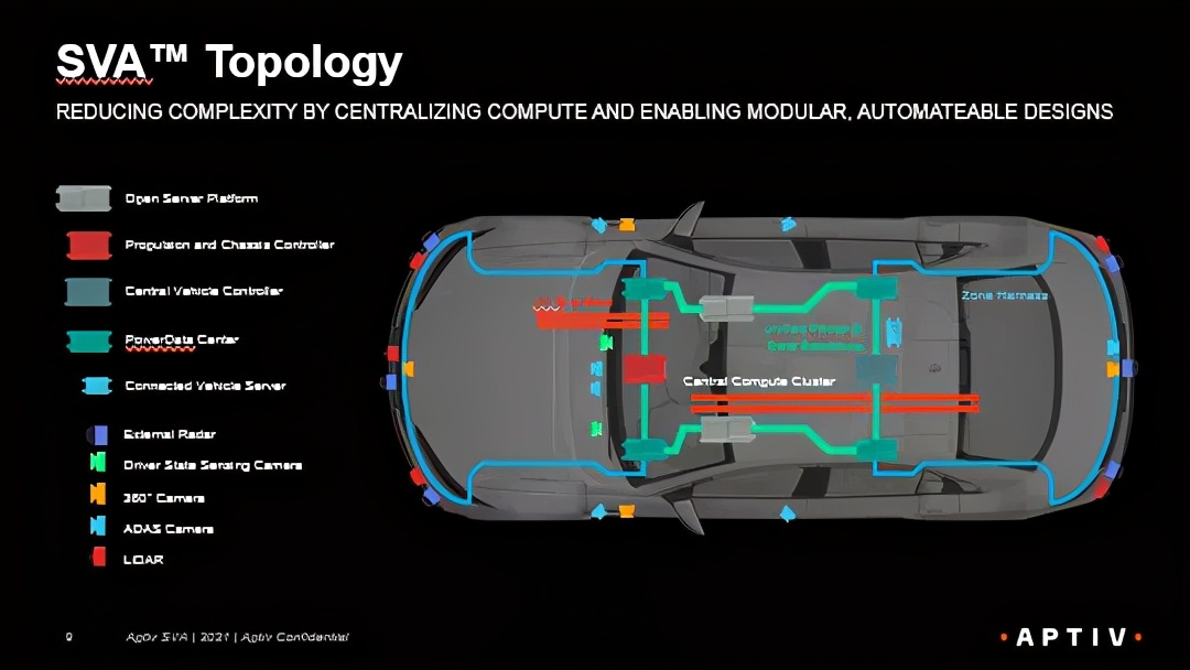 可降低75%的系统集成成本!安波福引领“智能汽车架构”升级