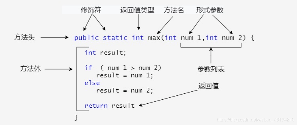 理解与应用:方法定义、调用与重载-CSDN博客