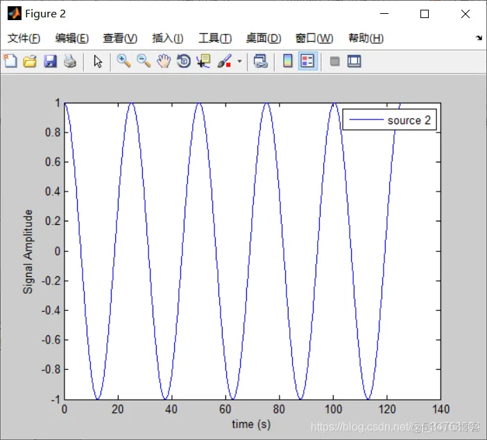 【信号处理】基于ICA算法信号分离matlab源码_matlab_02
