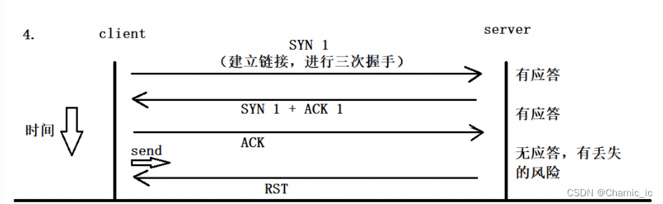 udp协议/tcp协议